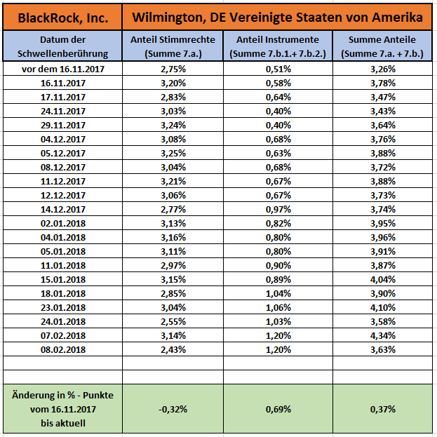 Aixtron- und die Banken stufen fröhlich auf kaufen 1042162
