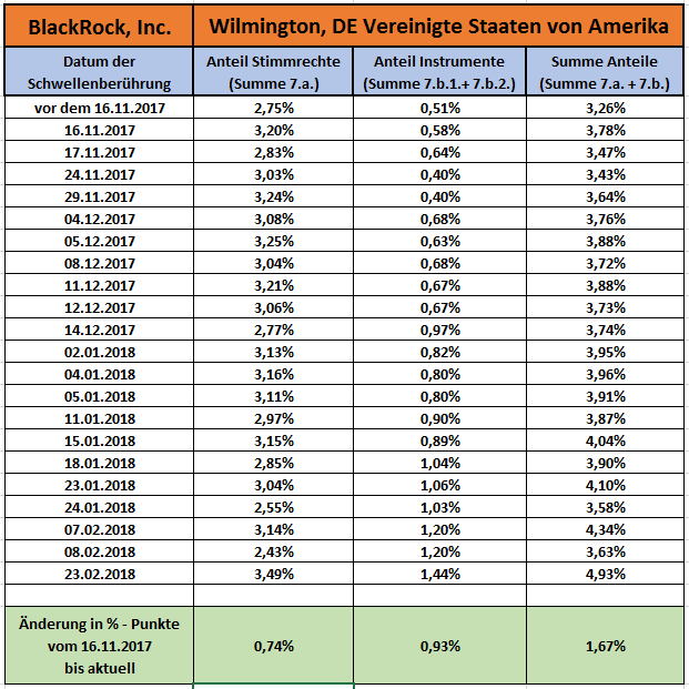 Aixtron- und die Banken stufen fröhlich auf kaufen 1043857