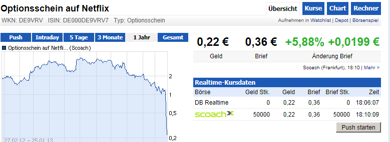 Netflix Announces Q1 2010 Financial Results 572673