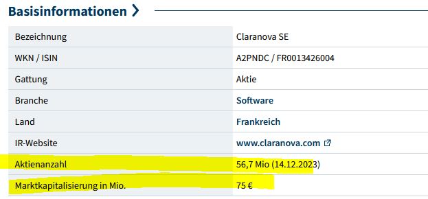 Claranova, die französische CEWE 1423211