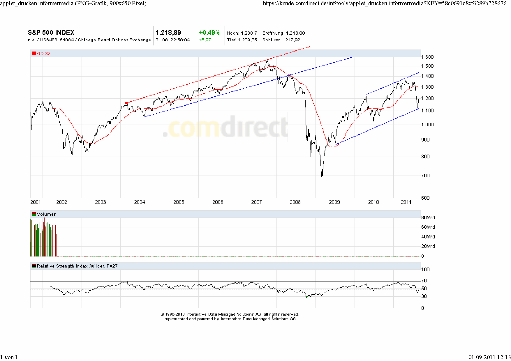 Antizykliker-Thread - v2.0 435234