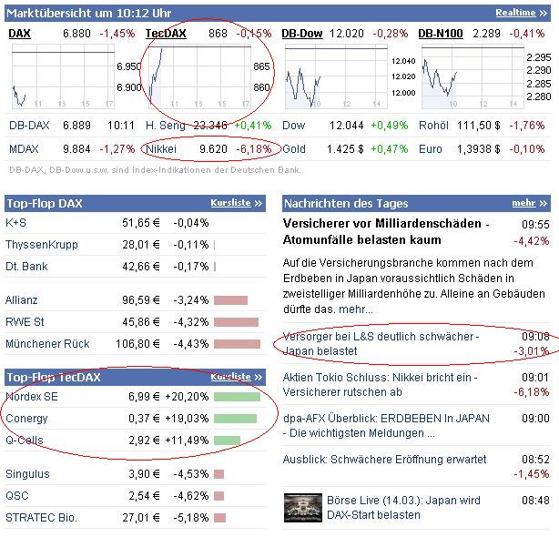 ** News zu SolarWorld ** (SPAM-FREE) 388137