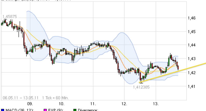 Der EUR/USD 2,0 Thread 402907