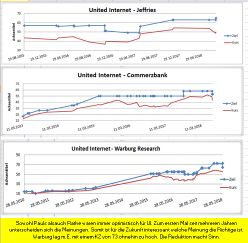 UNITED INTERNET...Allzeithoch in Reichweite 1063239