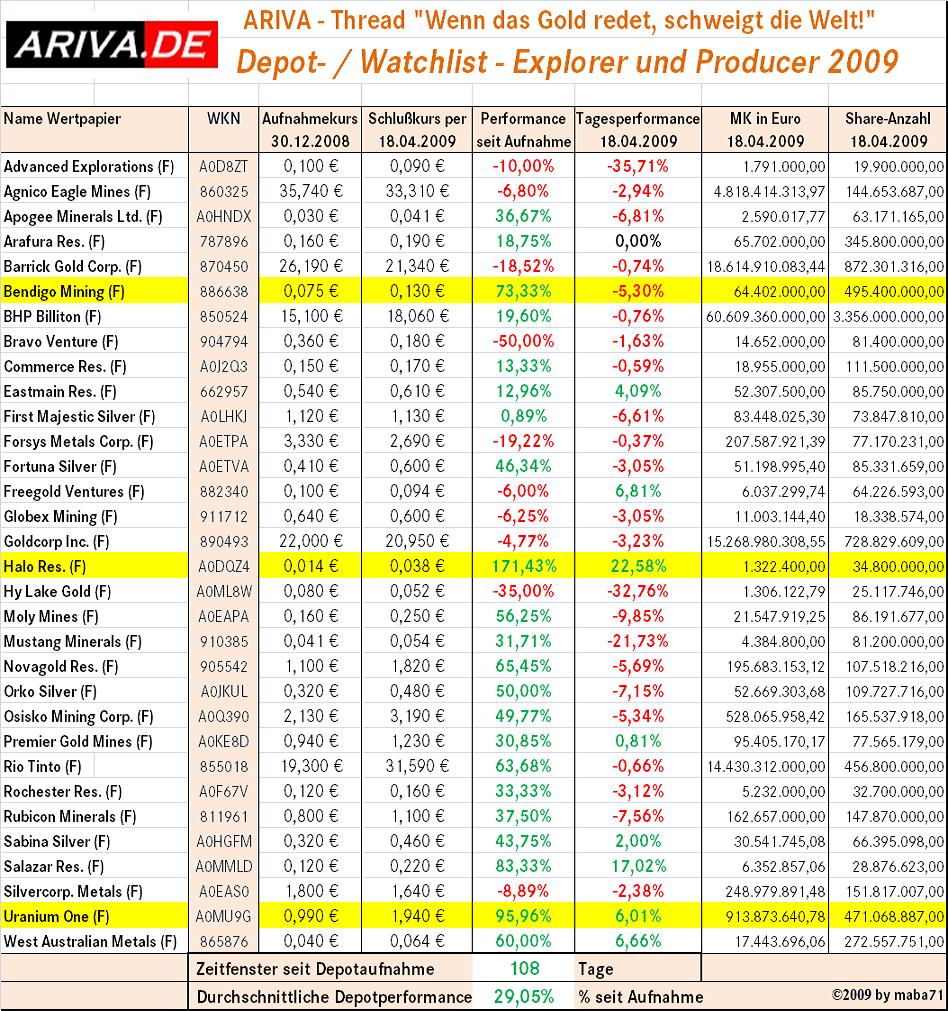 Wenn das Gold redet, dann schweigt die Welt! 228015