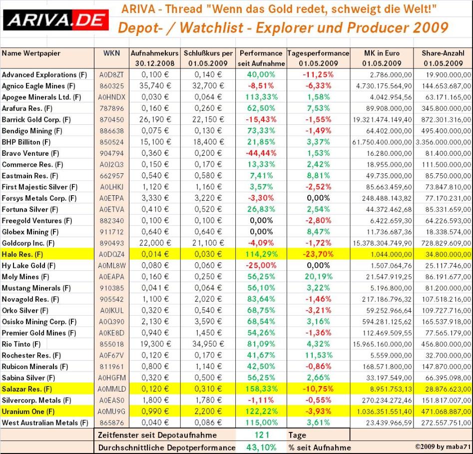 Wenn das Gold redet, dann schweigt die Welt! 230463