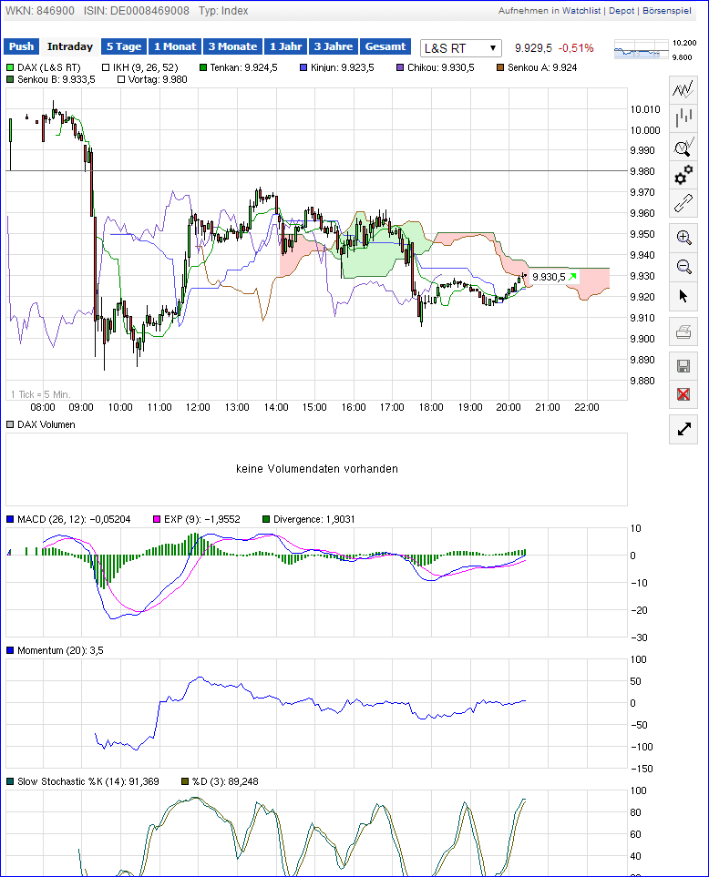 QuoVadisDax - das Original - Nachfolgethread 734957