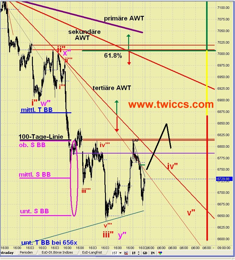 Das Bärengebrüll wird schon wieder lauter, 169570