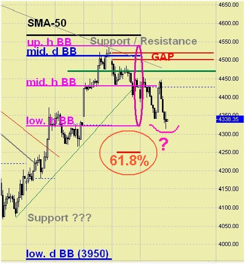 Quo Vadis Dax 2009 213882