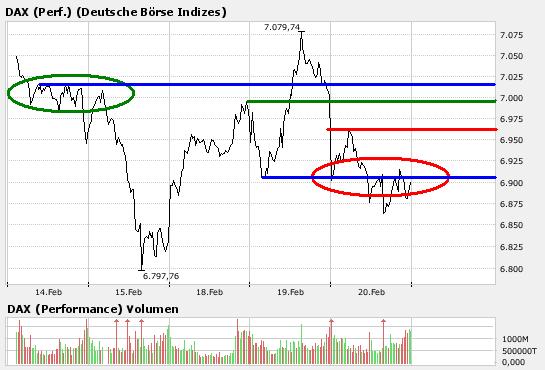 Das Bärengebrüll wird schon wieder lauter, 149539