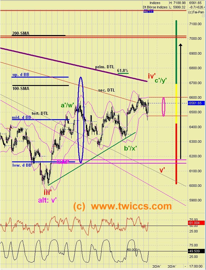 Das Bärengebrüll wird schon wieder lauter, 179393