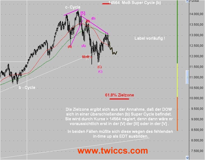 Nachricht für den geschlossenen USA Bären Treff : 169577