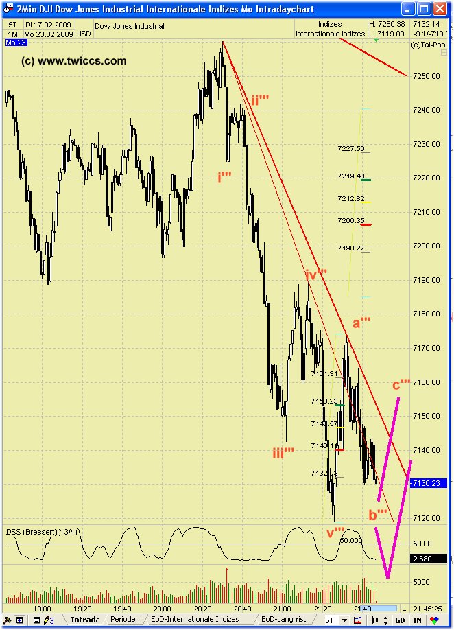 Diskussionsforum DAX daytrading live 218273