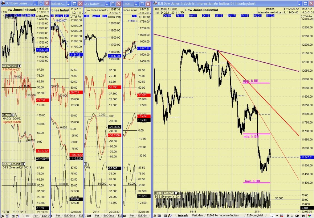 Elliott Wave DAX daily 459751