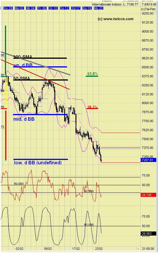 Diskussionsforum DAX daytrading live 218248