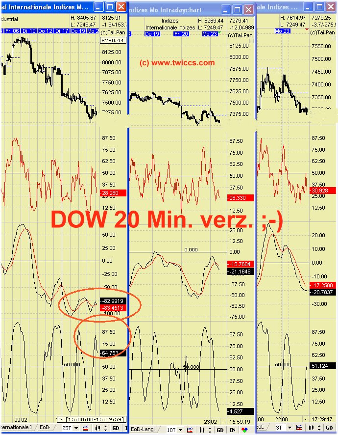 Diskussionsforum DAX daytrading live 218220