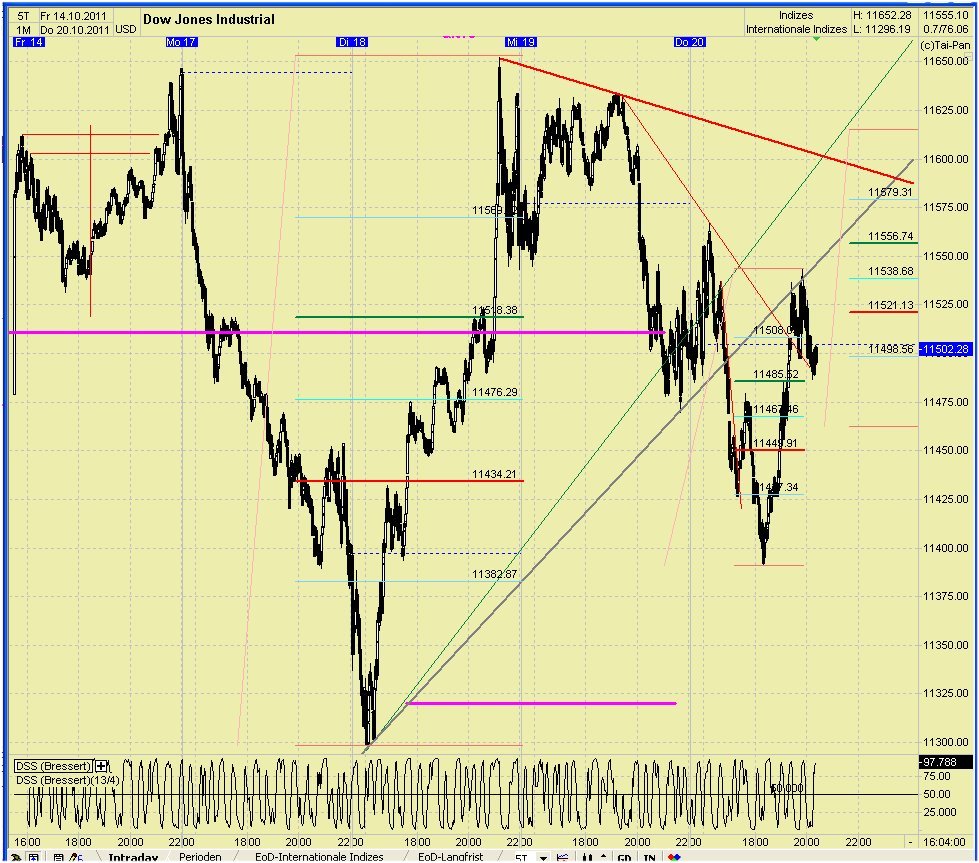 Elliott Wave DAX daily 450020