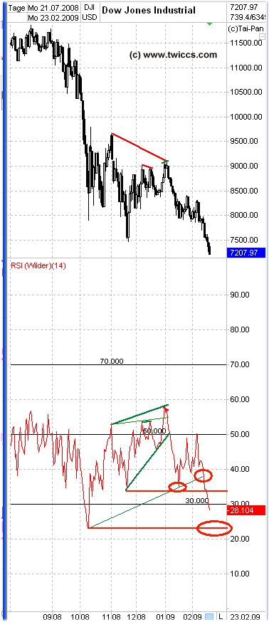Diskussionsforum DAX daytrading live 218247