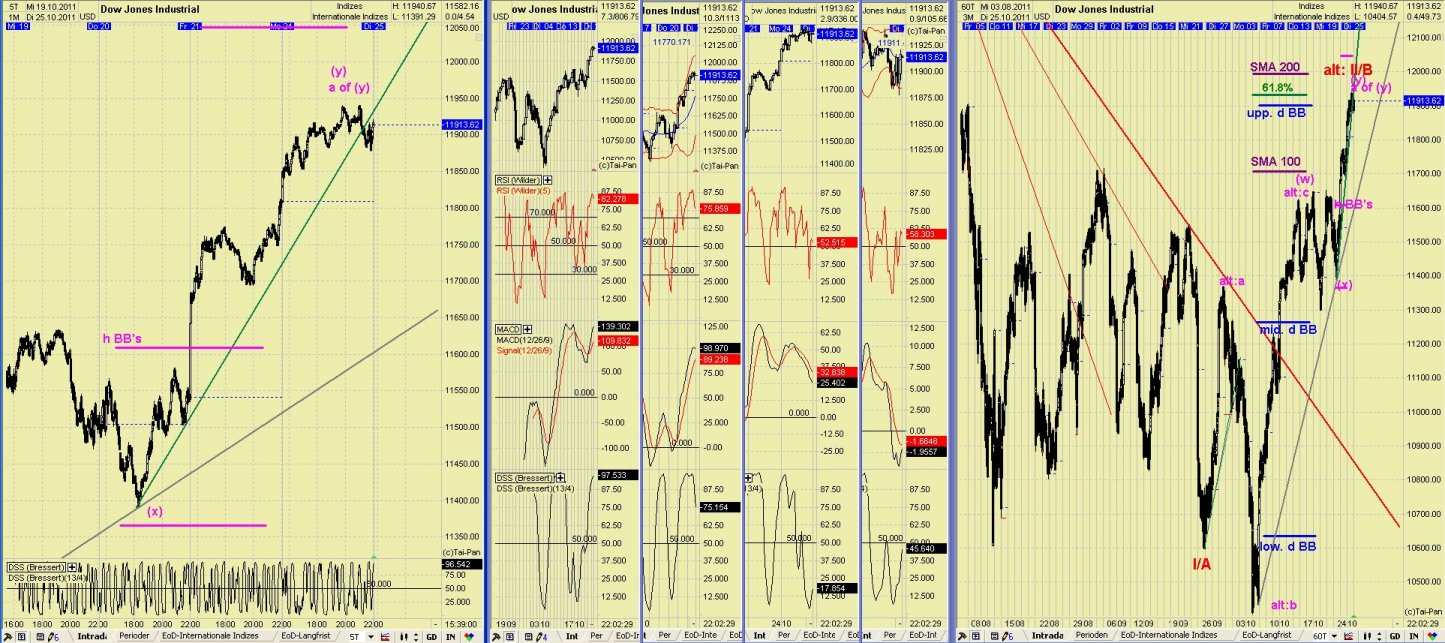 Elliott Wave DAX daily 451144