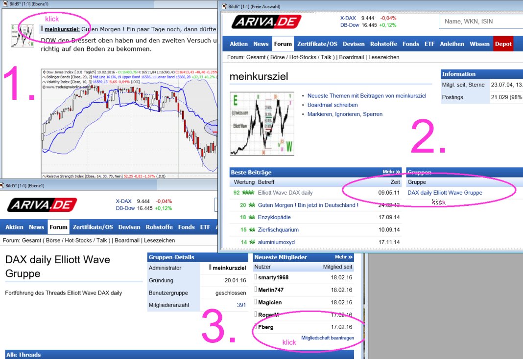 Elliott Wave DAX daily 895179