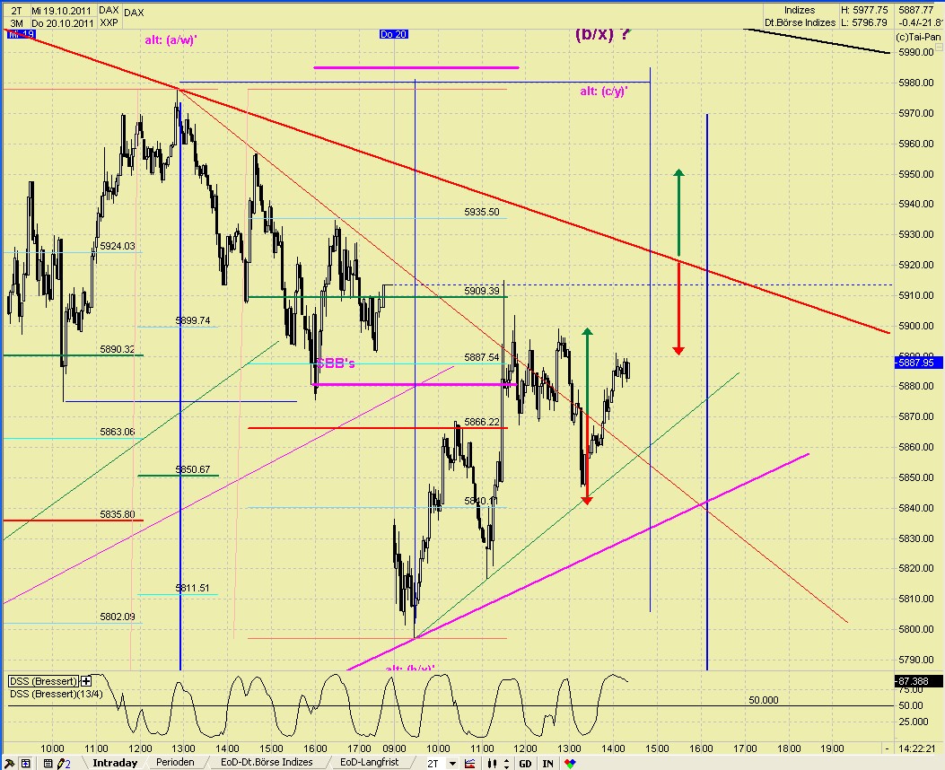 Elliott Wave DAX daily 449920