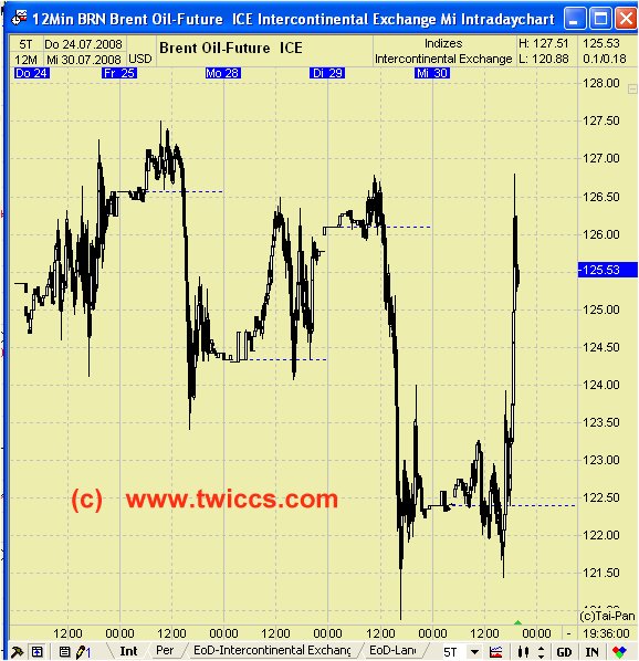 Das Bärengebrüll wird schon wieder lauter, 177489