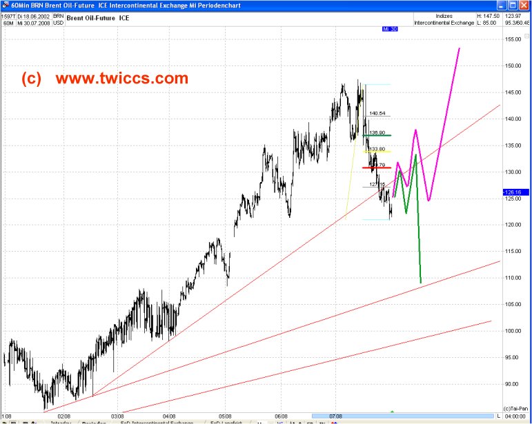 Das Bärengebrüll wird schon wieder lauter, 177496