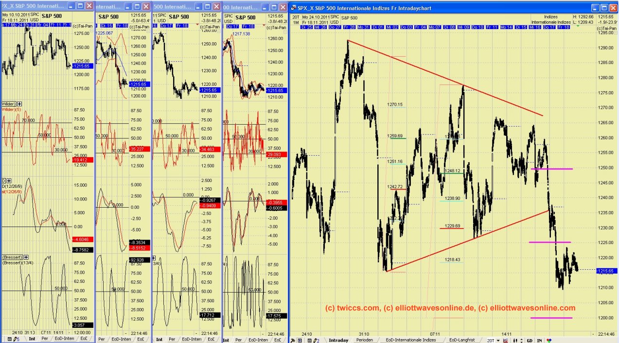 Elliott Wave DAX daily 459086