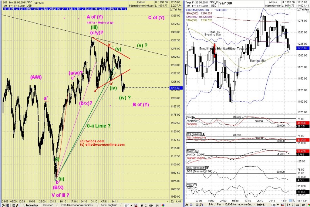Elliott Wave DAX daily 459085