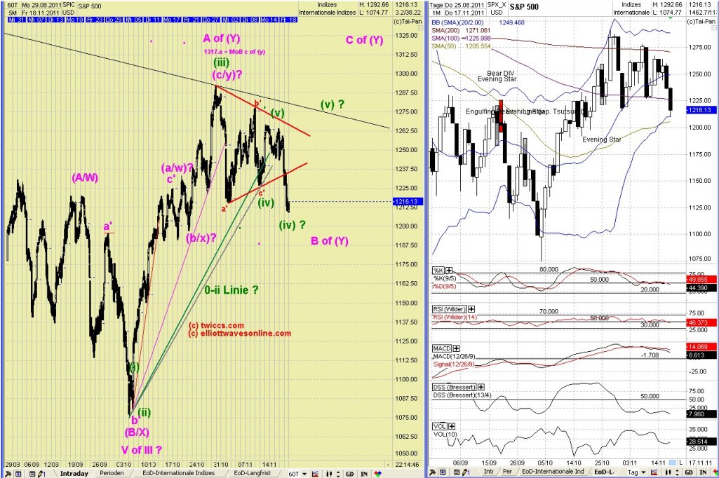 Elliott Wave DAX daily 458668