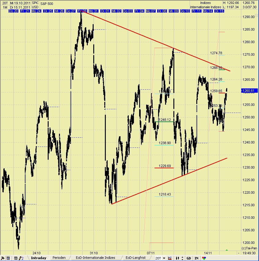 Elliott Wave DAX daily 457713