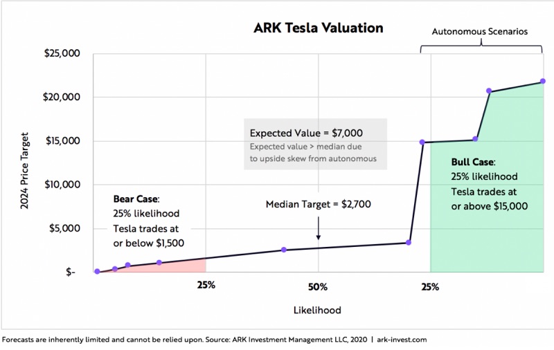 Tesla - Autos, Laster, Speicher und Solardächer 1157125