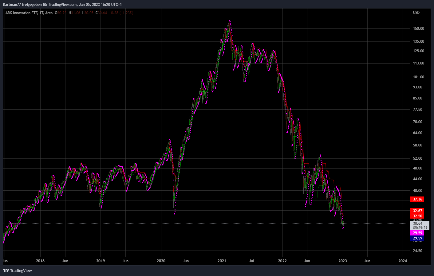 Tesla Model S 22-Jun-2012 die CHANCE 1350101
