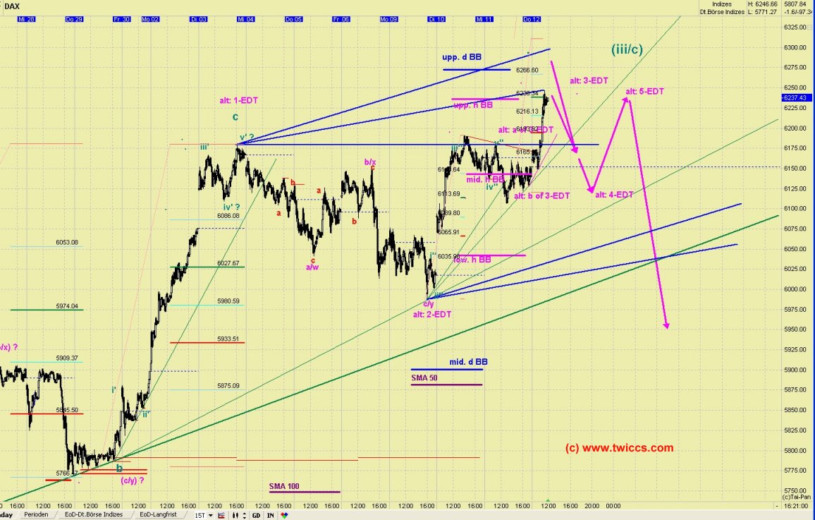 Quo Vadis Dax 2012 - Krise ohne Ende? 475687