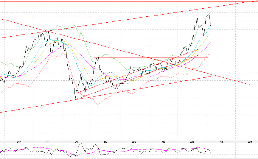 Etwas Wasser in den Wein.... 540811 Aareal bank 686220