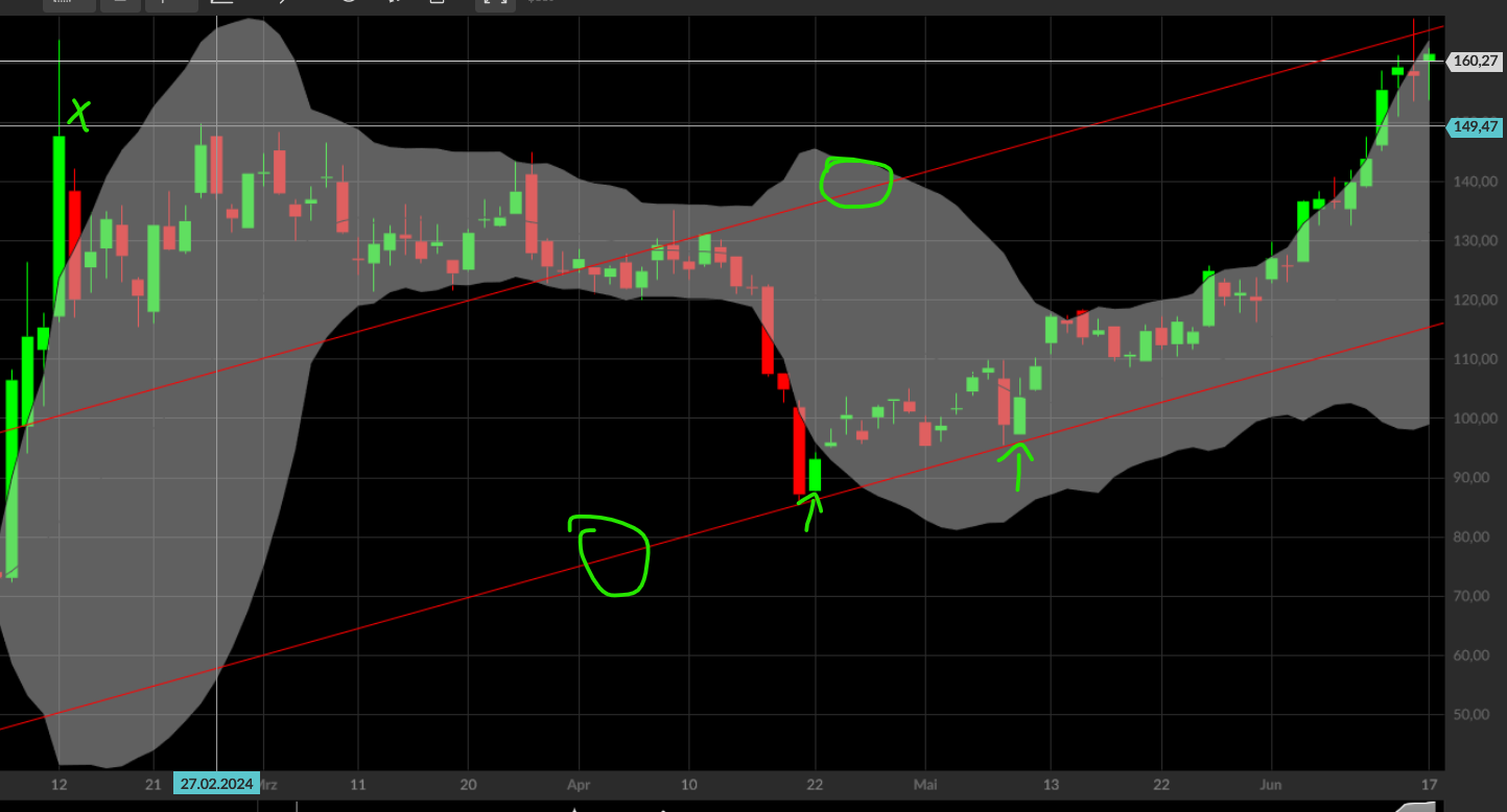 QuoVadisDax - das Original - Nachfolgethread 1435041