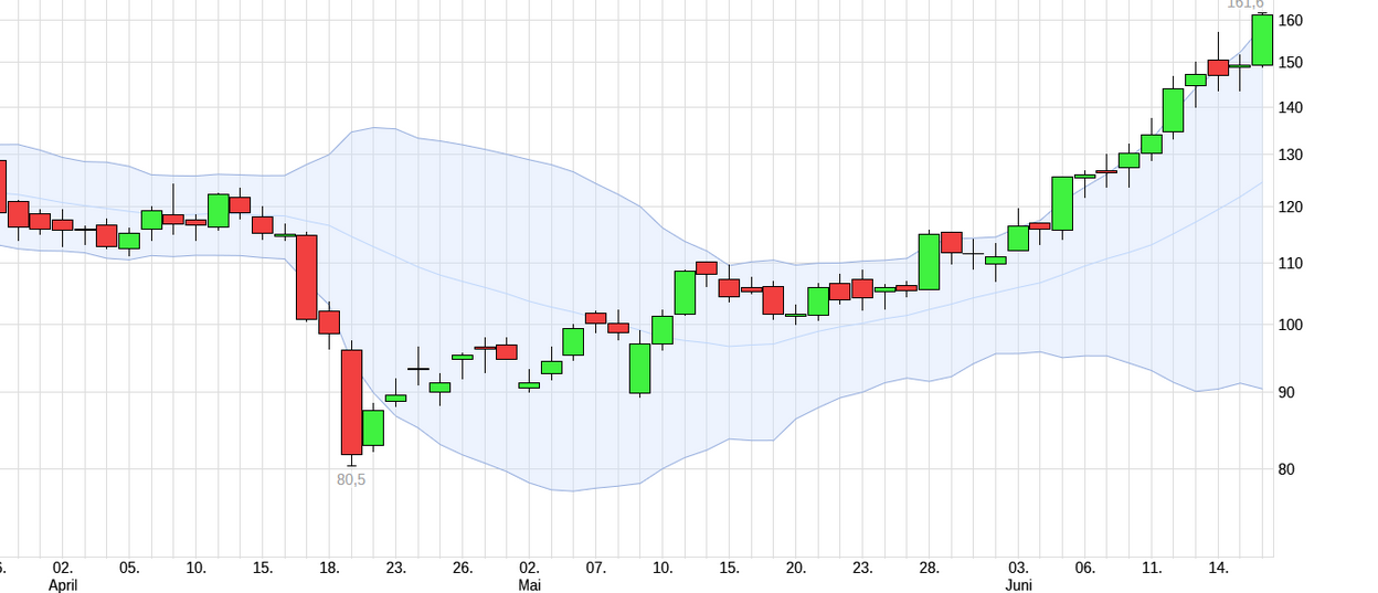 QuoVadisDax - das Original - Nachfolgethread 1435097