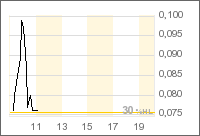 Gehts noch? Mods wo seit IHR? 68913