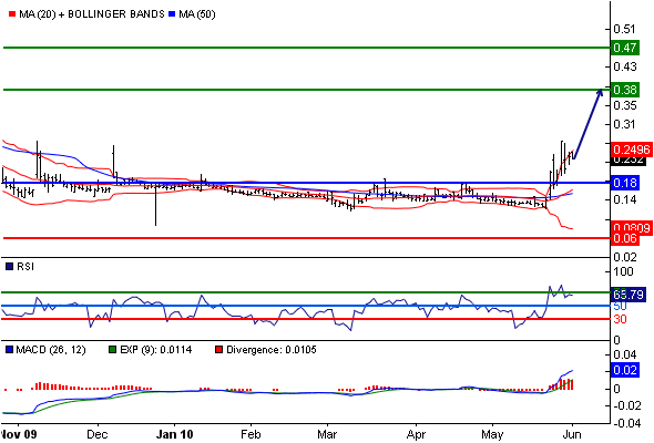 neue Ehre für Arcandor! 323913