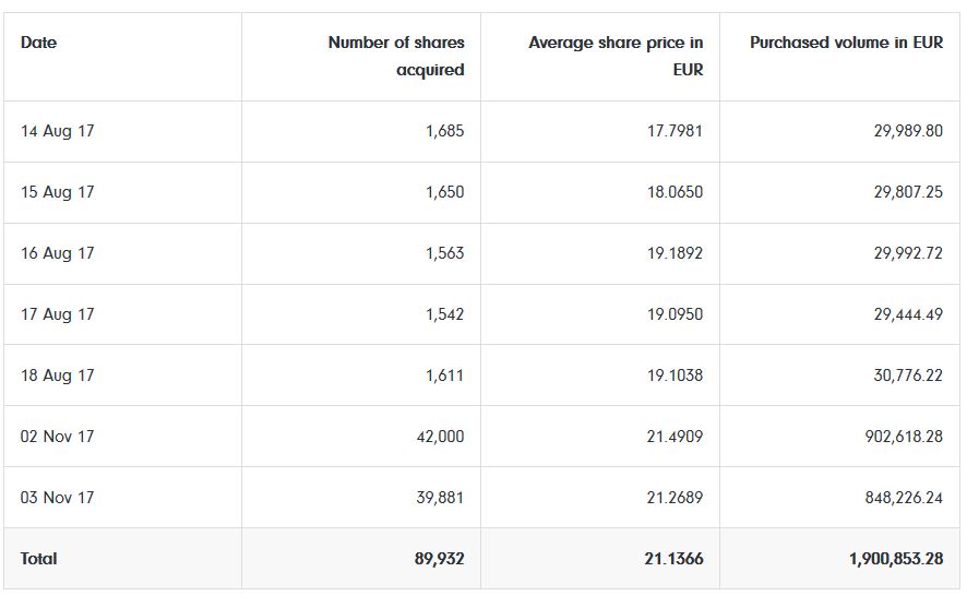 Rocket Internet A12UKK 1023170