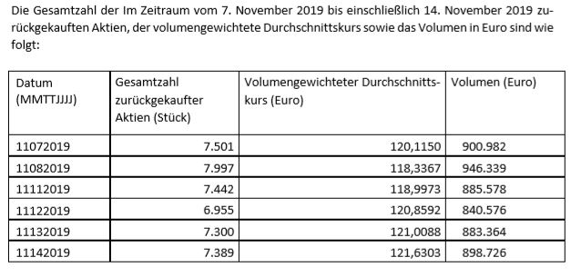 Wirecard 2014 - 2025 1144618