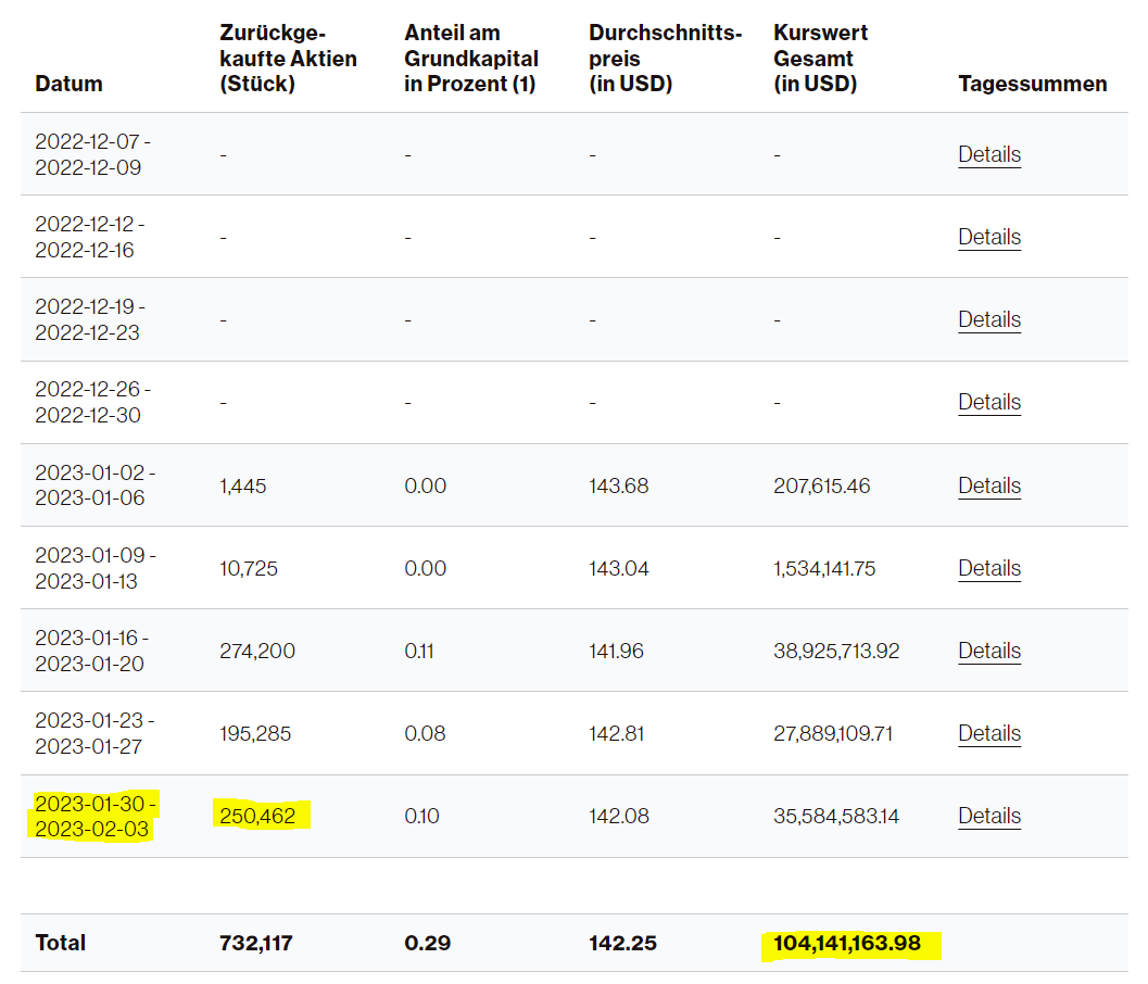 Biontech & MRNA: Revolution in der Pharmaindustrie 1356102