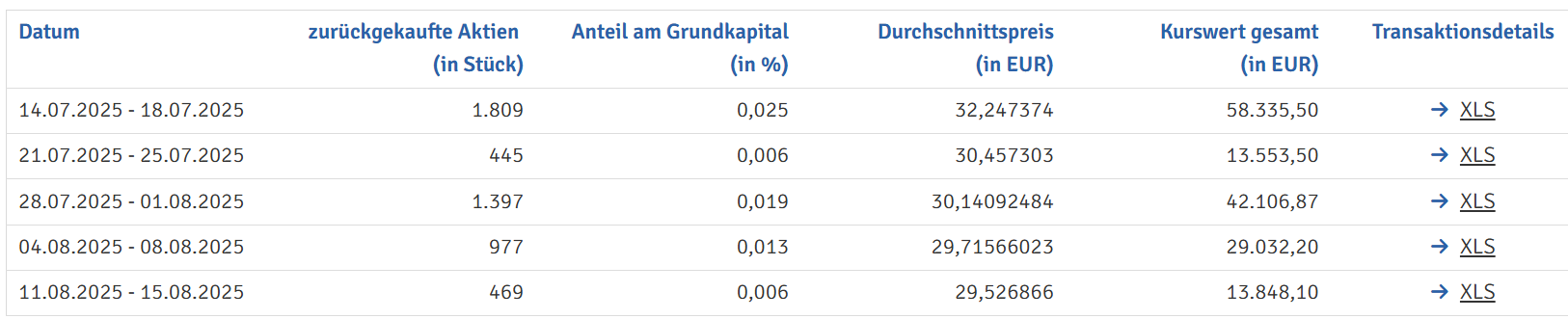 Ökoworld (ehem. Versiko) mit attraktiver Dividende 1492301