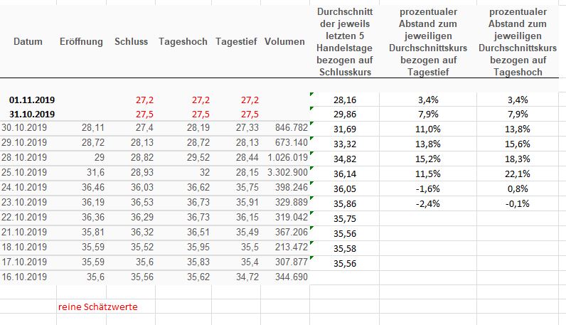 UNITED INTERNET...Allzeithoch in Reichweite 1141846