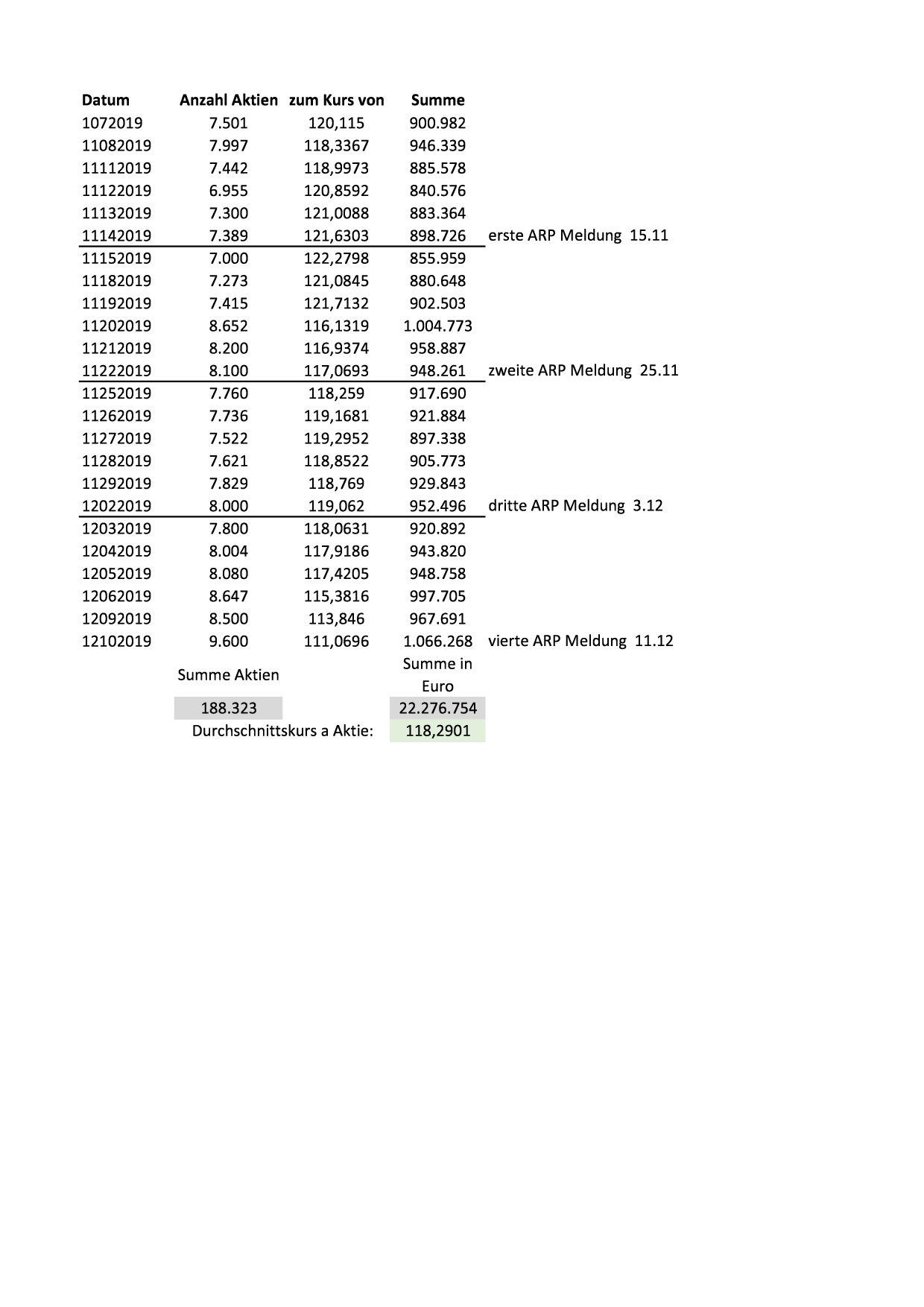 Wirecard 2014 - 2025 1148787