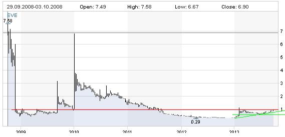 sunwin wird laufen 648281