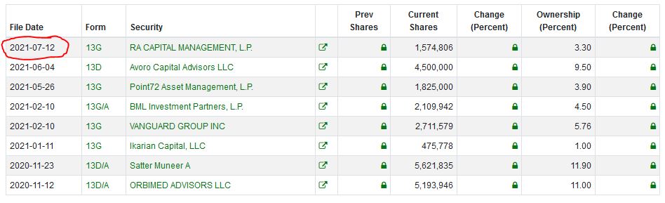 ARPO 1,32$ (-69%) 1263412