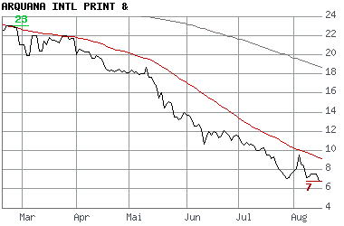 Arquana...eine Tochter von Arques 115206