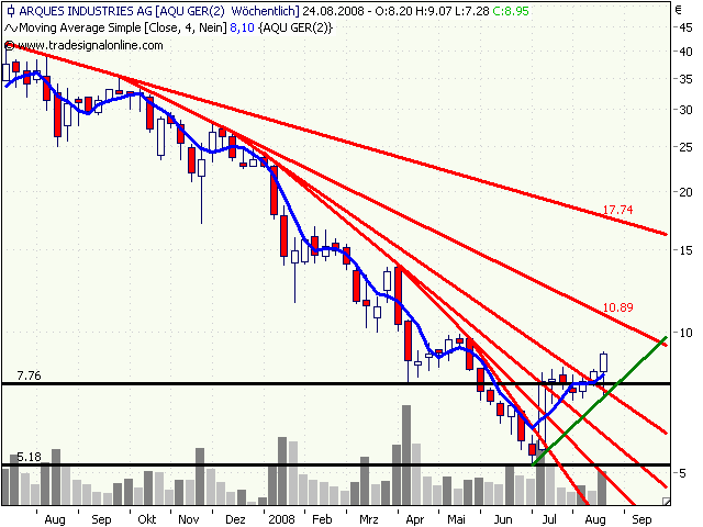 Arques - Bewertung 181819