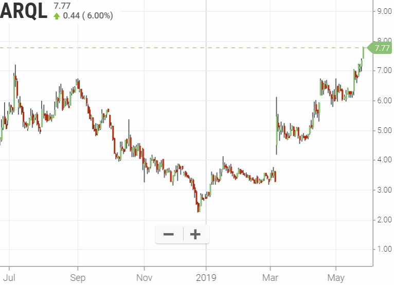 Arqule (903396)..auch eine Perle wie psivida? 1114113